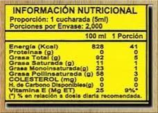 Como leer el Informe Nutricional de los Alimentos