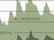 "boom" desempleo Estados Unidos