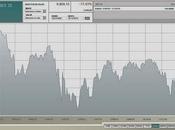 Madrid bolsa peor desempeño Europa