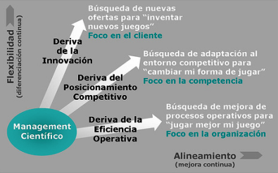 derivas_management derivas management.png