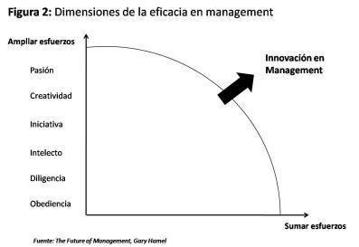 eficacia management1 eficacia_management1.jpg