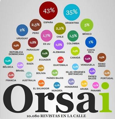 El año que poco a poco conquistamos el mundo: Orsai