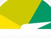 números 2010 blog Pediatria Social