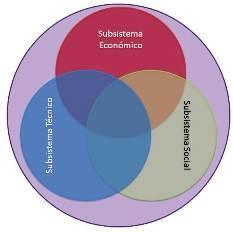 Subsistemas Los_subsistemas_Slide1_4.JPG