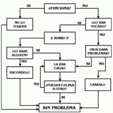 1293996517741-Diagrama_de_flujo_para_solucionar_problemas_2.JPG