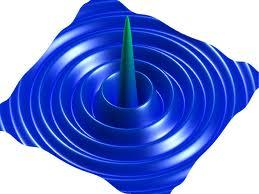 Recomendamos el Blog Todoproductividad.  Interesantes Post de Ingeniería aplicada a la Empresa