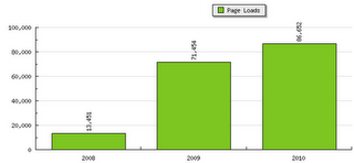 Resumen blog 2010