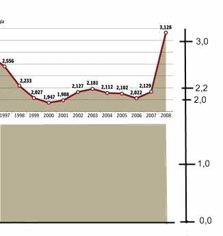 Otro ejemplo de manipulación con gráficos en una reunión ...