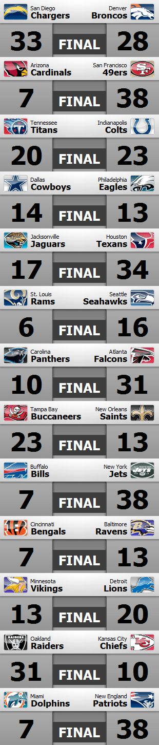 Resultados y clasificaciones: week 17 (final temporada regular)