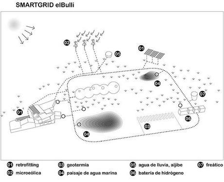 5320064143 79160e9047 Smartgrid hidrógeno 