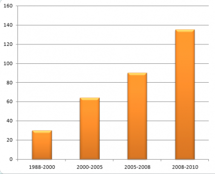 Exoplanetas: búsqueda de vida