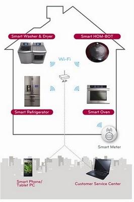 LG Thinq, sistema de control domótico que se apoya en nuestro móviles
