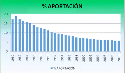 Muface, los medicamentos y los ancestros