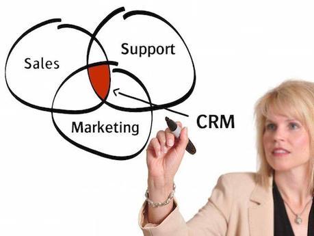 CRM