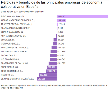 Aprende cómo pagar los impuestos de tu actividad en Airbnb