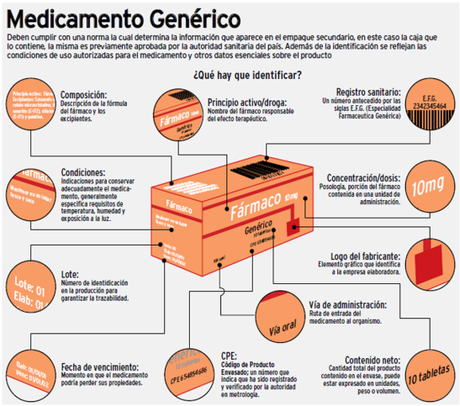 Infografia_Generico