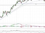 Bankinter fuerza relativa