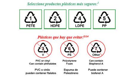 BPA: qué es y porqué evitarlo