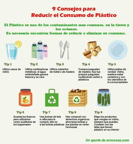 BPA: qué es y porqué evitarlo