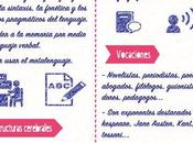 Inteligencias múltiples: inteligencia lingüística #infografia #infographic #education
