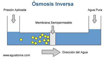 Agua limpia y segura para su hogar. Agua limpia y segura para su hogar.