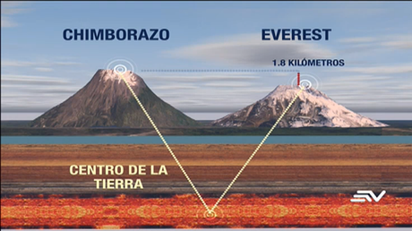 El Chimborazo le quita un récord al Everest El Chimborazo le quita un récord al Everest