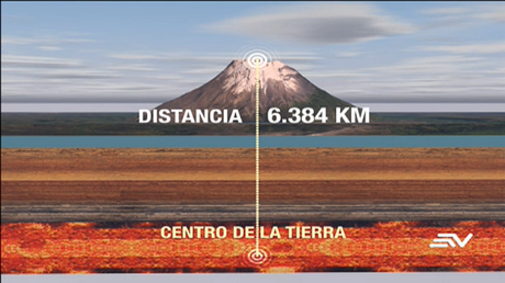 El Chimborazo le quita un récord al Everest El Chimborazo le quita un récord al Everest