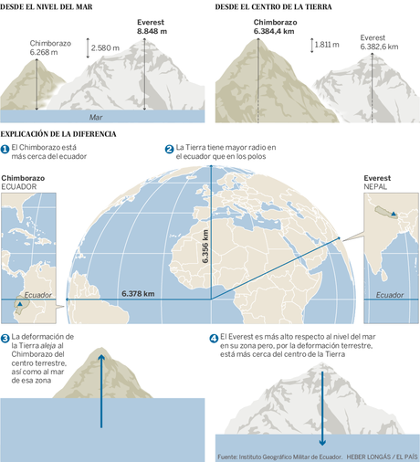 http://elpais.com/elpais/imagenes/2016/04/06/media/1459968136_940253_1460041330_noticia_normal.png