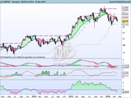 Inditex cambia de bando