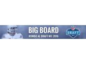 Mock Draft 2016 Alberto Mussali Versión