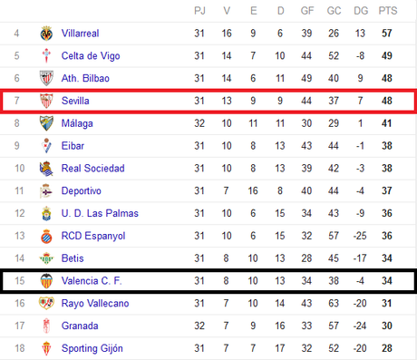 Valencia CF vs Sevilla FC. Al asalto de Mestalla