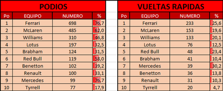 Records del GP de Bahrein 2016 - Rosberg, Hamilton y ... Haas