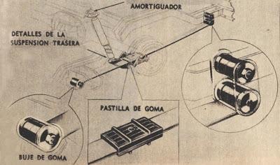 Los elásticos en las viejas suspensiones