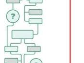 Emociones Toma Decisiones