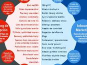 Marketing irrumpe, marketing atractivo