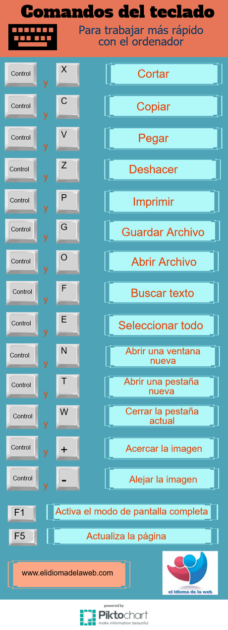 Infografía atajos de teclado sencillos