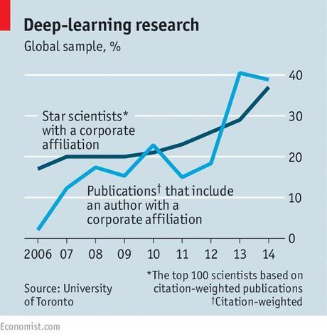 Los expertos en IA son las nuevas estrellas tecnológicas... y sus sueldos se vuelven astronómicos