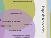 Mapa tendencias innovación educativa.