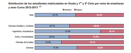 Por qué el feminismo científico-tecnológico me pone de los nervios