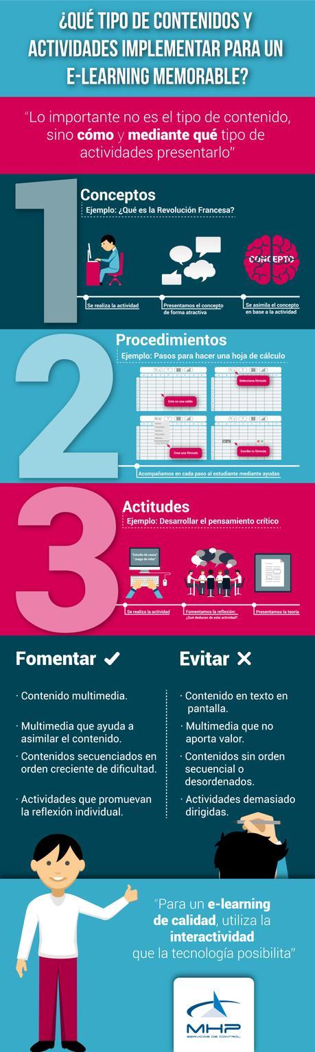 Contenidos y actividades para en eLearning memorable