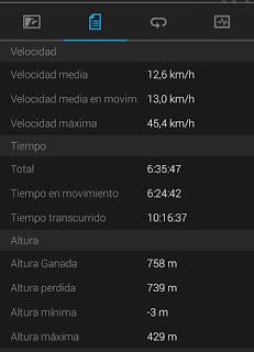 Gavà - Ronda Verde de Barcelona - Gavà. 29/03/2016