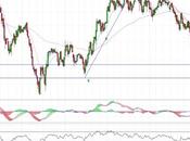CaixaBank testando penúltimo soporte
