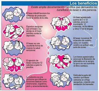 ¿Por qué cerramos los ojos al besarnos ?