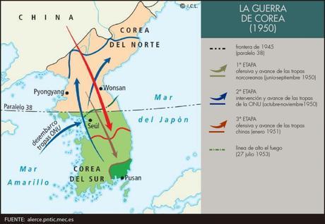 La guerra de Corea