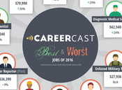 periodista papel tiene peor puesto trabajo