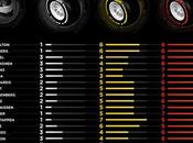 Elección neumáticos para China 2016