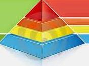 pirámide nuestra sociedad