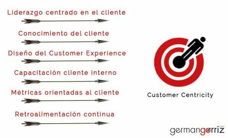 Cómo construir una cultura centrada en el cliente.