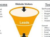 Uberización servicios inmobiliarios