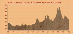 Crocodile Trophy, posiblemente la carrera por etapas de MTB más dura del mundo